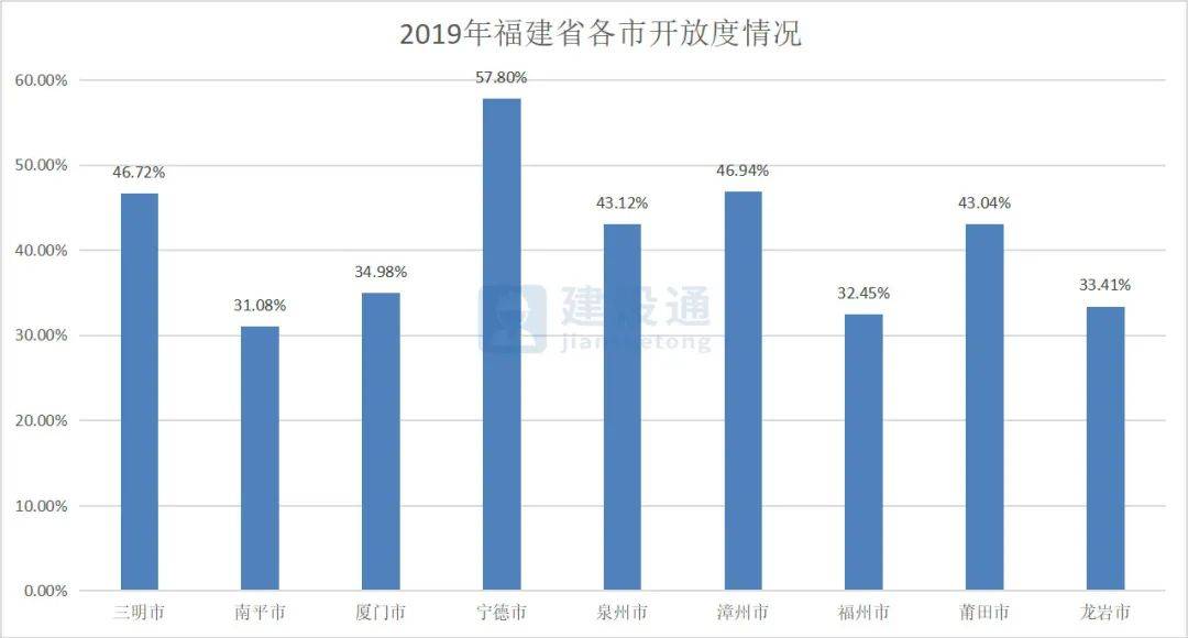 福建省疫情统计分析及未来展望