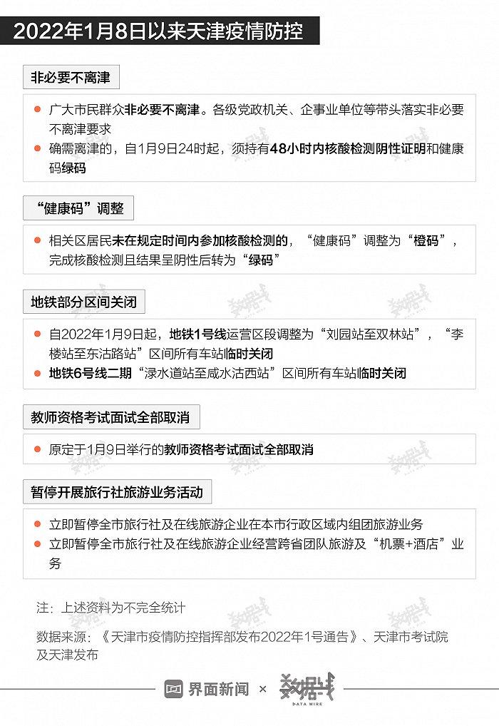 天津疫情最新动态与重庆防控措施，携手应对疫情挑战