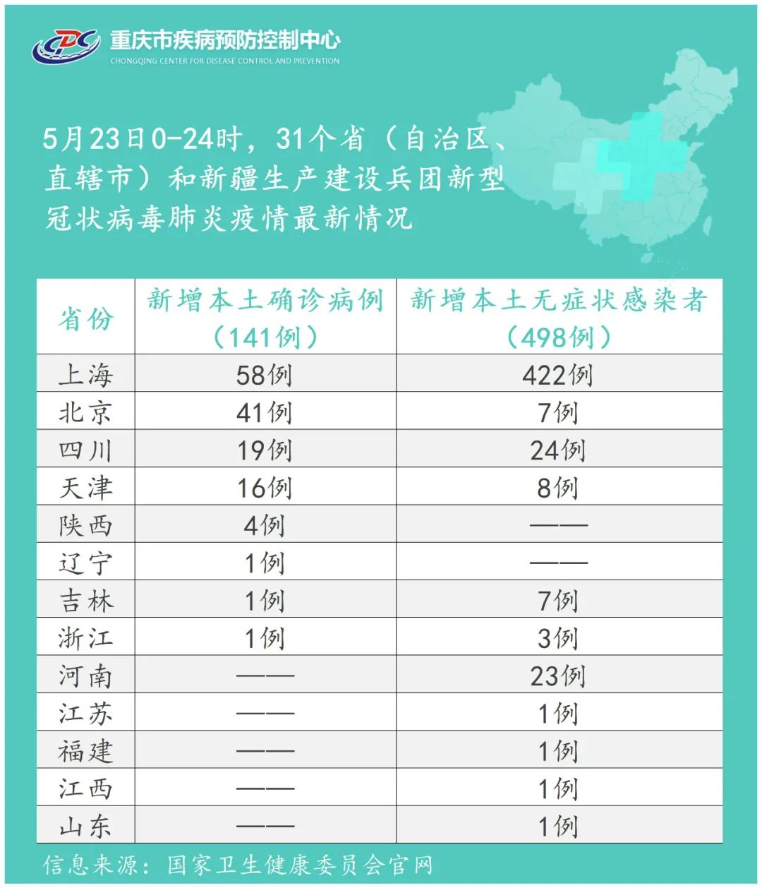 重庆与山西疫情报告深度解析