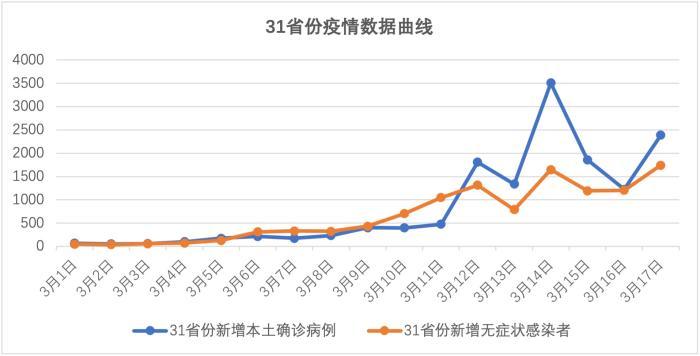 重庆市与吉林省疫情报告深度解析