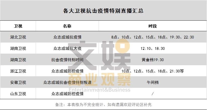 重庆与浙江疫情最新动态综合报告