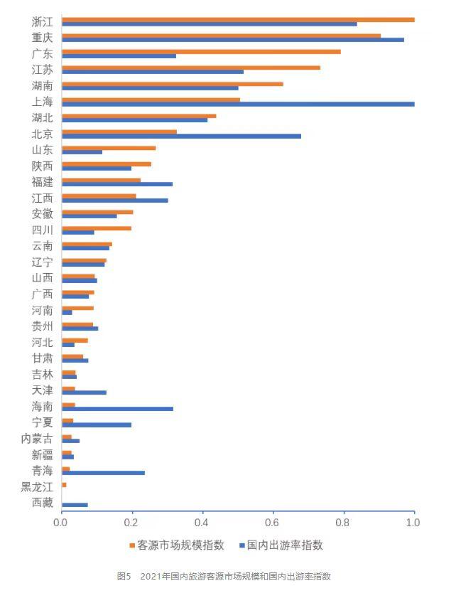 重庆与浙江疫情报告深度解析