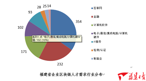 福建省疫情数据统计图深度解析
