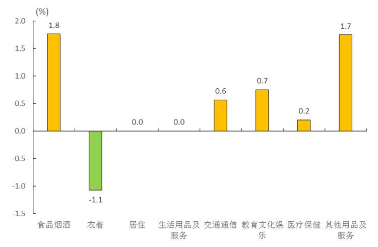 福建省疫情数据统计图深度解析