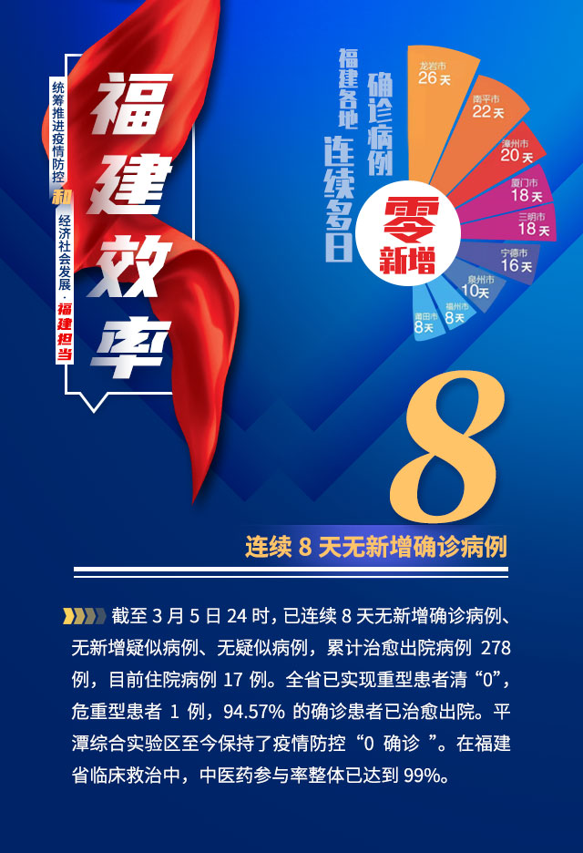 福建省疫情最新消息，持续加强防控，积极应对挑战