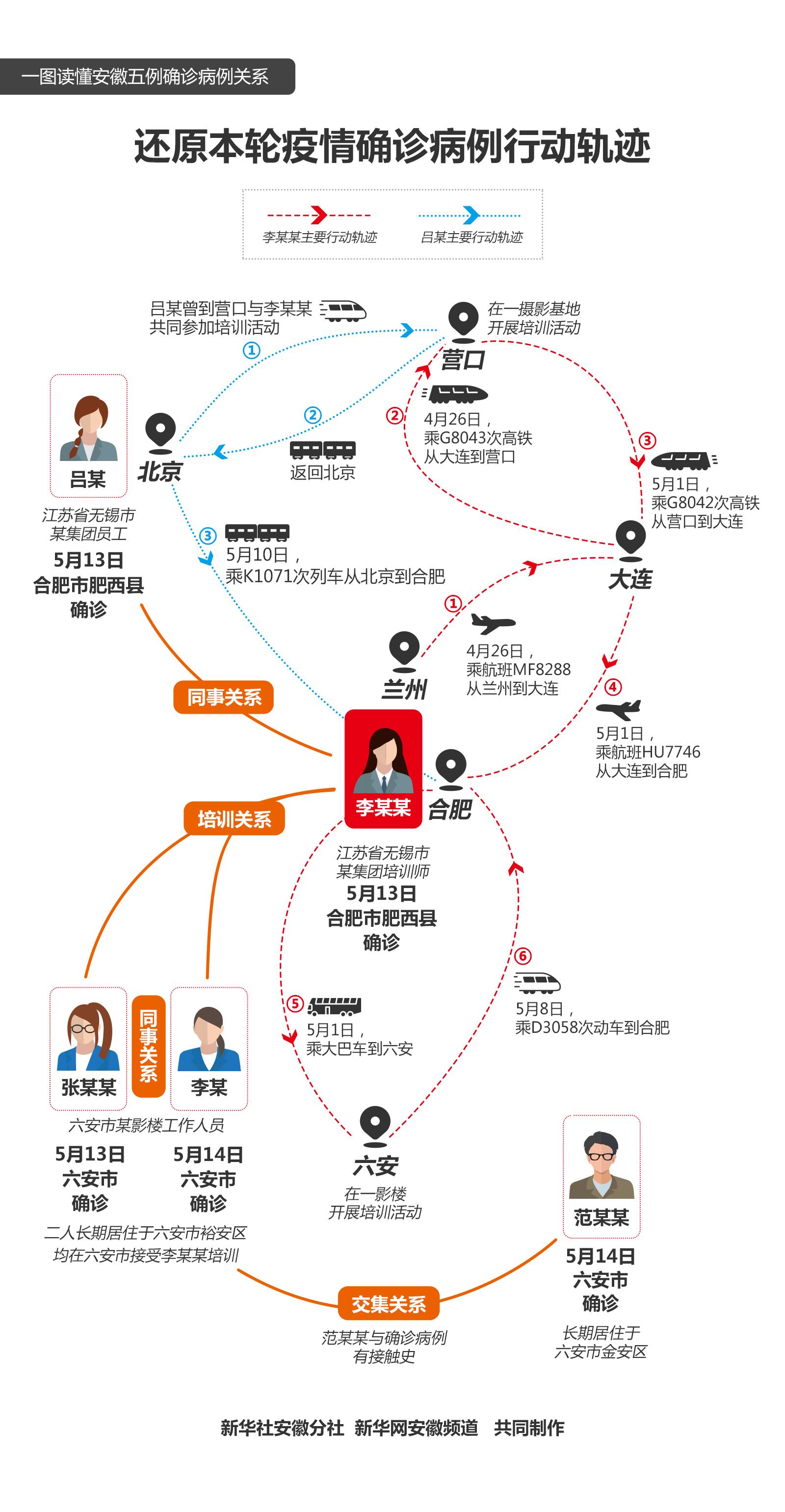 安徽省合肥市疫情最新确诊情况解析