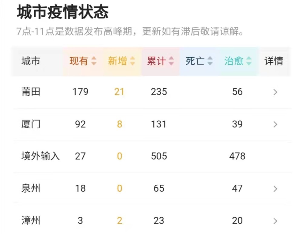 福建疫情与广州的抗疫行动，对比分析及策略探讨