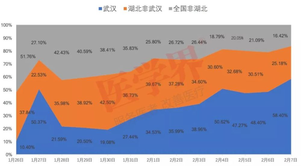 重庆市与湖北省疫情报告及情况分析