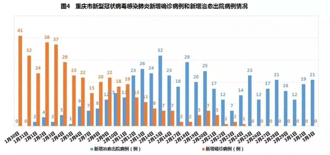 重庆市与太原市疫情报告综合分析报告
