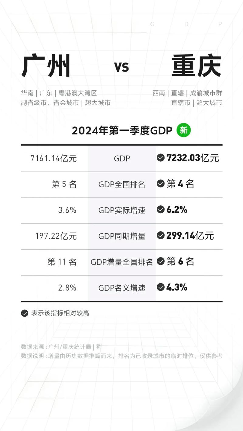 重庆与广州疫情最新报告，城市防疫进展与动态