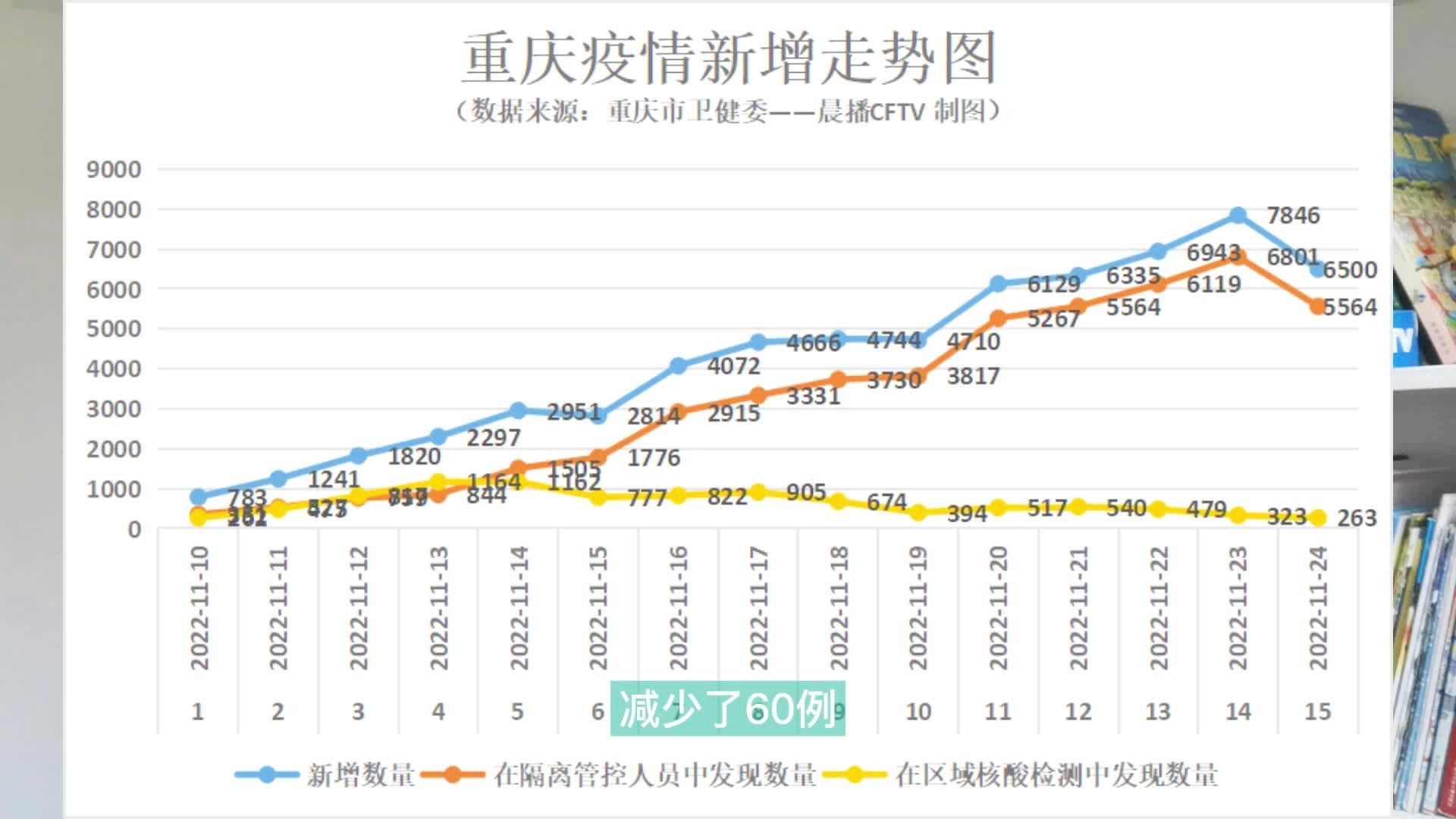 重庆与广州疫情最新报告，城市防疫进展与动态