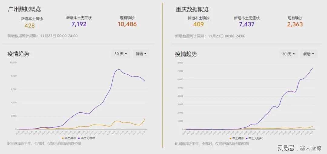 重庆与广州疫情最新报告，城市防疫进展与动态
