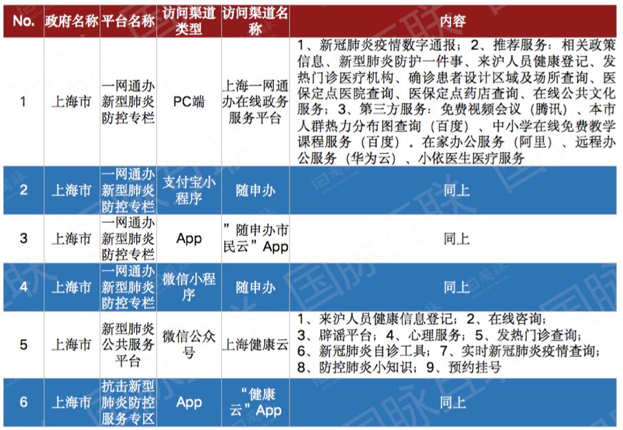 重庆市与西安市疫情报告综合分析报告