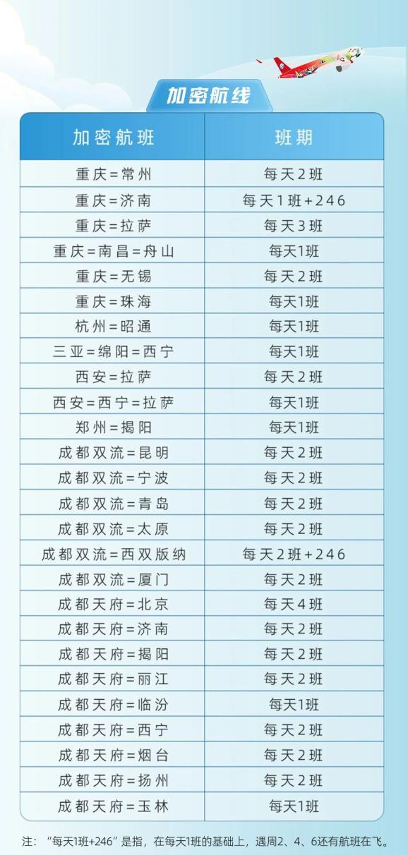 重庆飞往拉萨今日航班天气概况