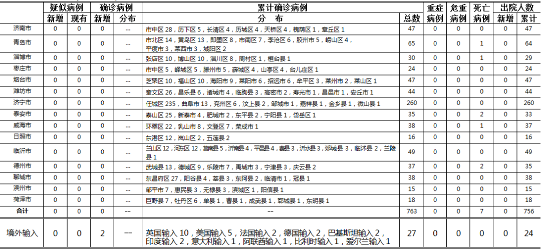 重庆新增境外输入病例详细报告发布