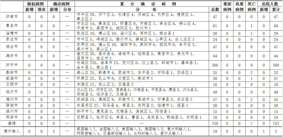 重庆新增境外输入病例详细报告发布