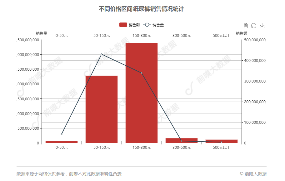 重庆疫情数据统计及分析概况
