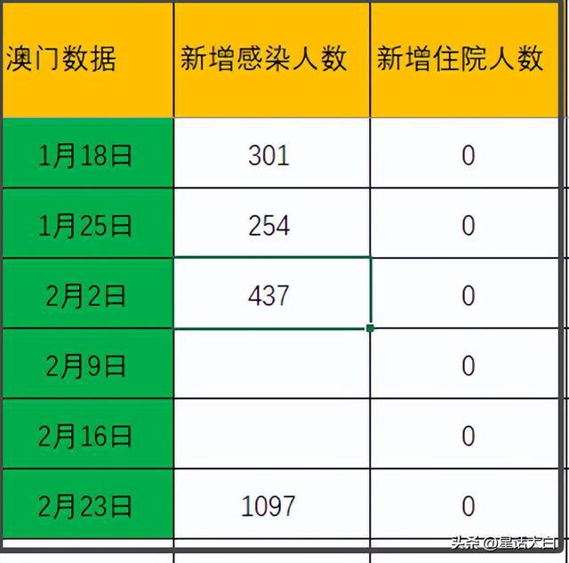 重庆市疫情报告与澳门最新消息综合分析报告