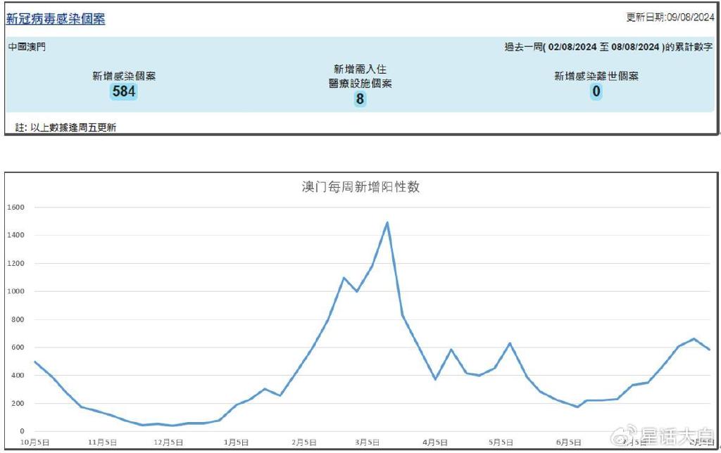 重庆市疫情报告与澳门最新消息综合分析报告