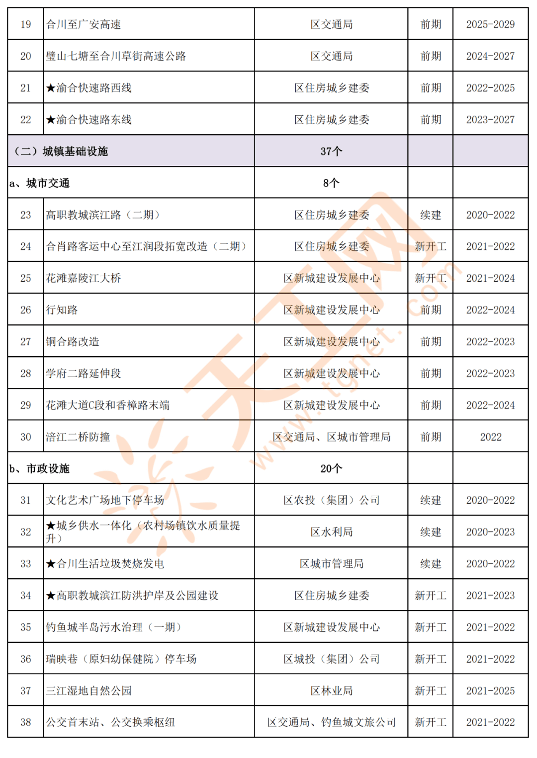 重庆市疫情与吉林省最新消息综合报告