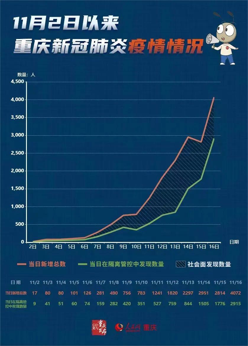 重庆与天津疫情挑战下的坚韧与团结之力