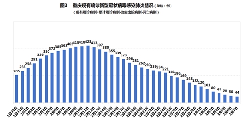 重庆与天津疫情挑战下的坚韧与团结之力