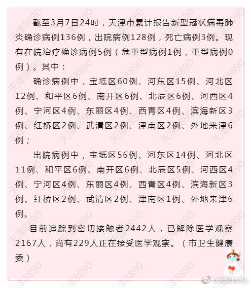 福建省与天津市疫情最新报告与动态更新