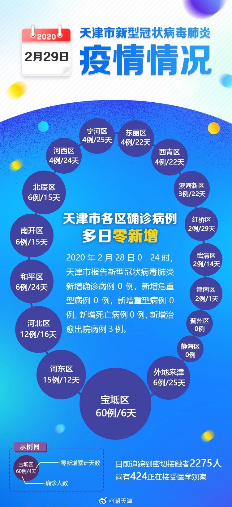 福建省与天津市疫情最新报告与动态更新