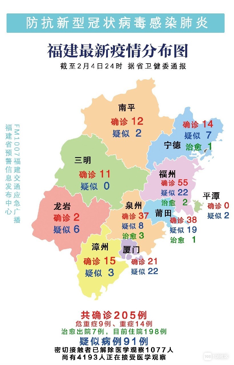 福建省疫情最新统计报告