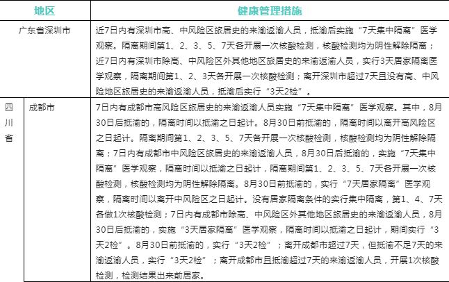 重庆市与辽宁省疫情最新动态，防控公告与应对策略