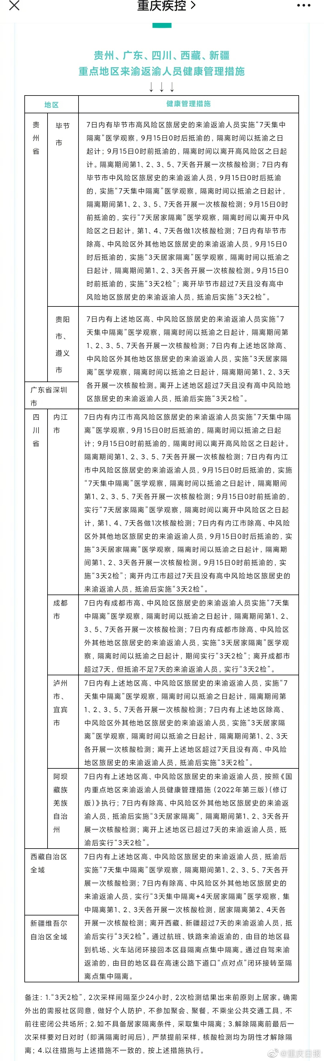 重庆市与辽宁省疫情最新动态，防控公告与应对策略