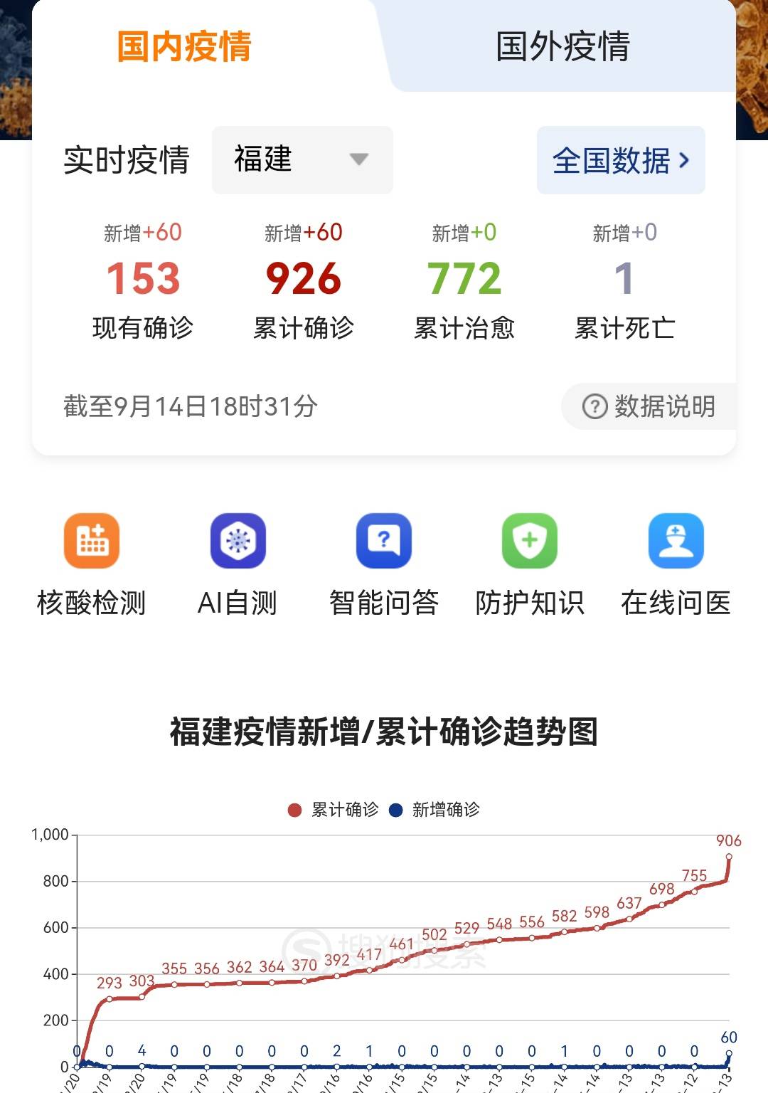 福建省疫情现状概述