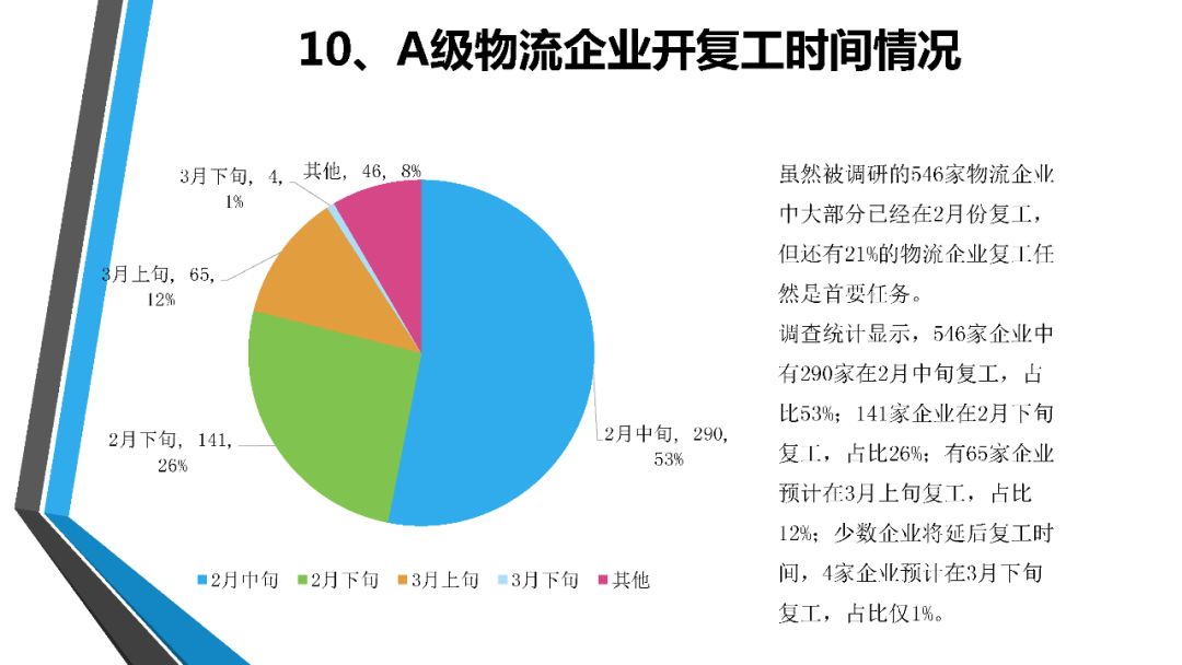 福建省疫情状况分析报告
