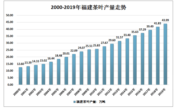 福建省疫情状况分析报告