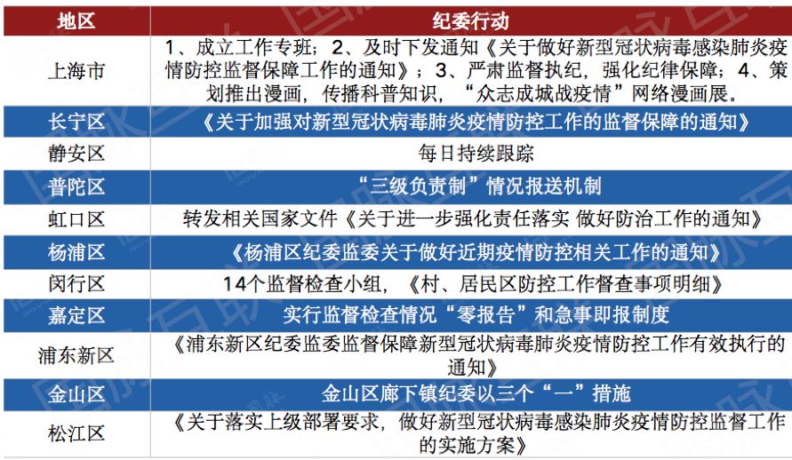 福建省与上海市疫情最新动态报告与分析