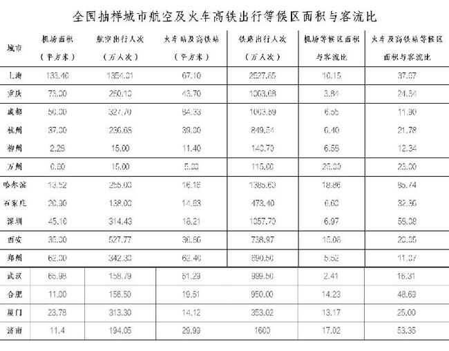 福建省与重庆市疫情最新报告与防控动态