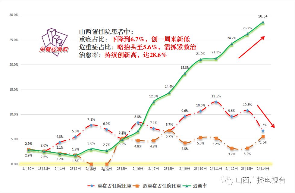 福建省与山西省疫情报告及动态分析