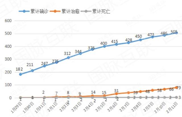 重庆市新冠病毒情况分析报告
