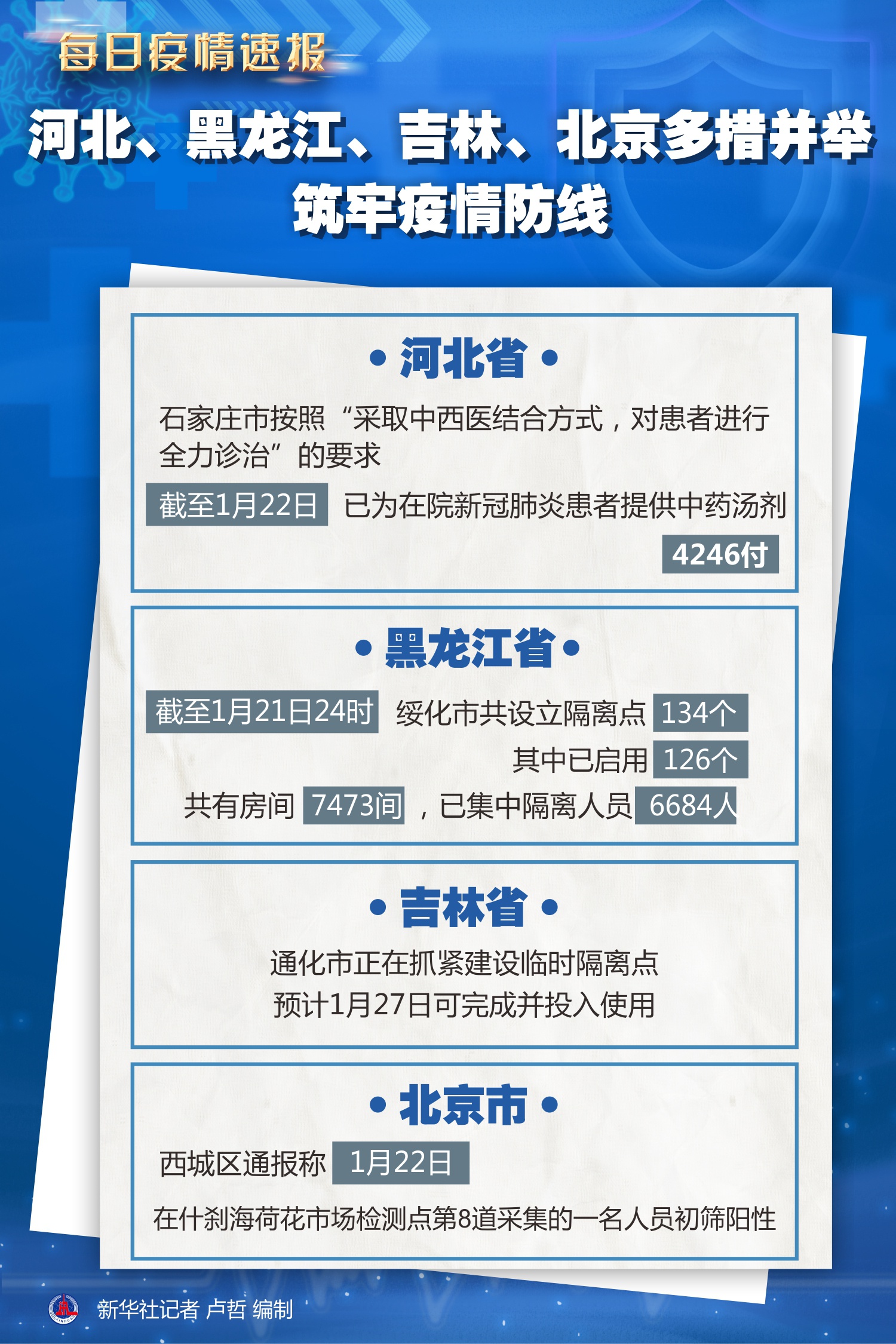 青海省与北京市疫情防控最新动态与进展
