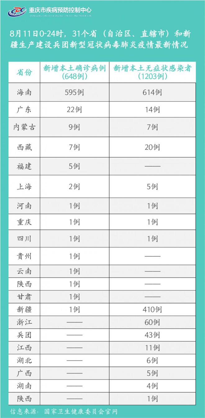 青海与重庆疫情防控最新动态更新