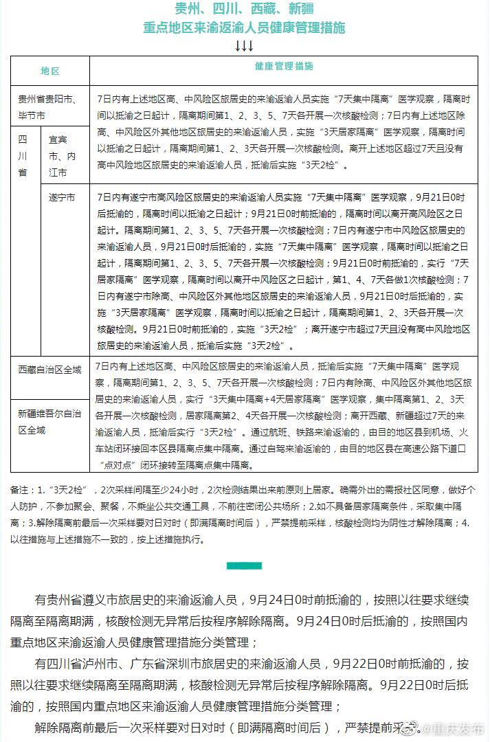 青海与重庆疫情防控最新动态更新