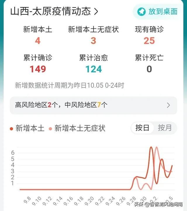 青海疫情防控最新进展与太原动态更新