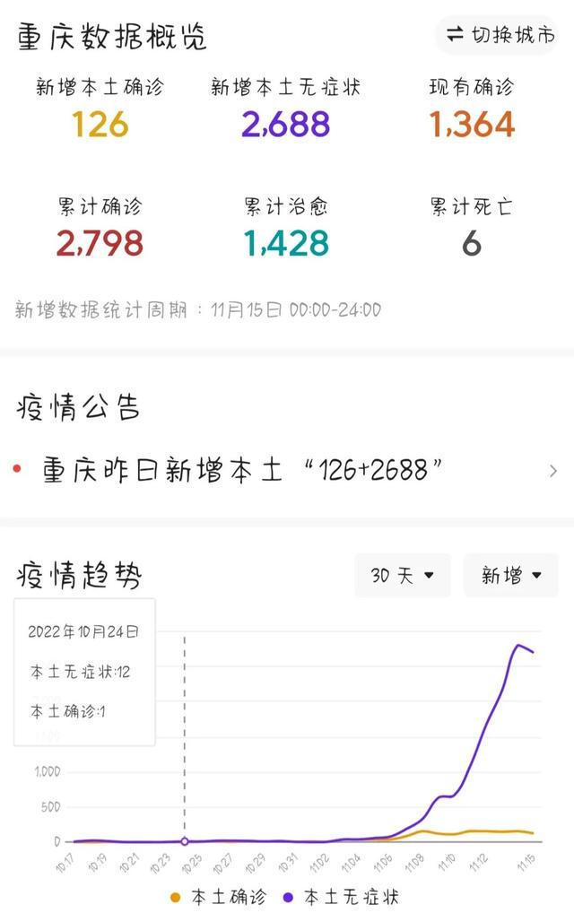 重庆市新冠疫情现状与趋势分析