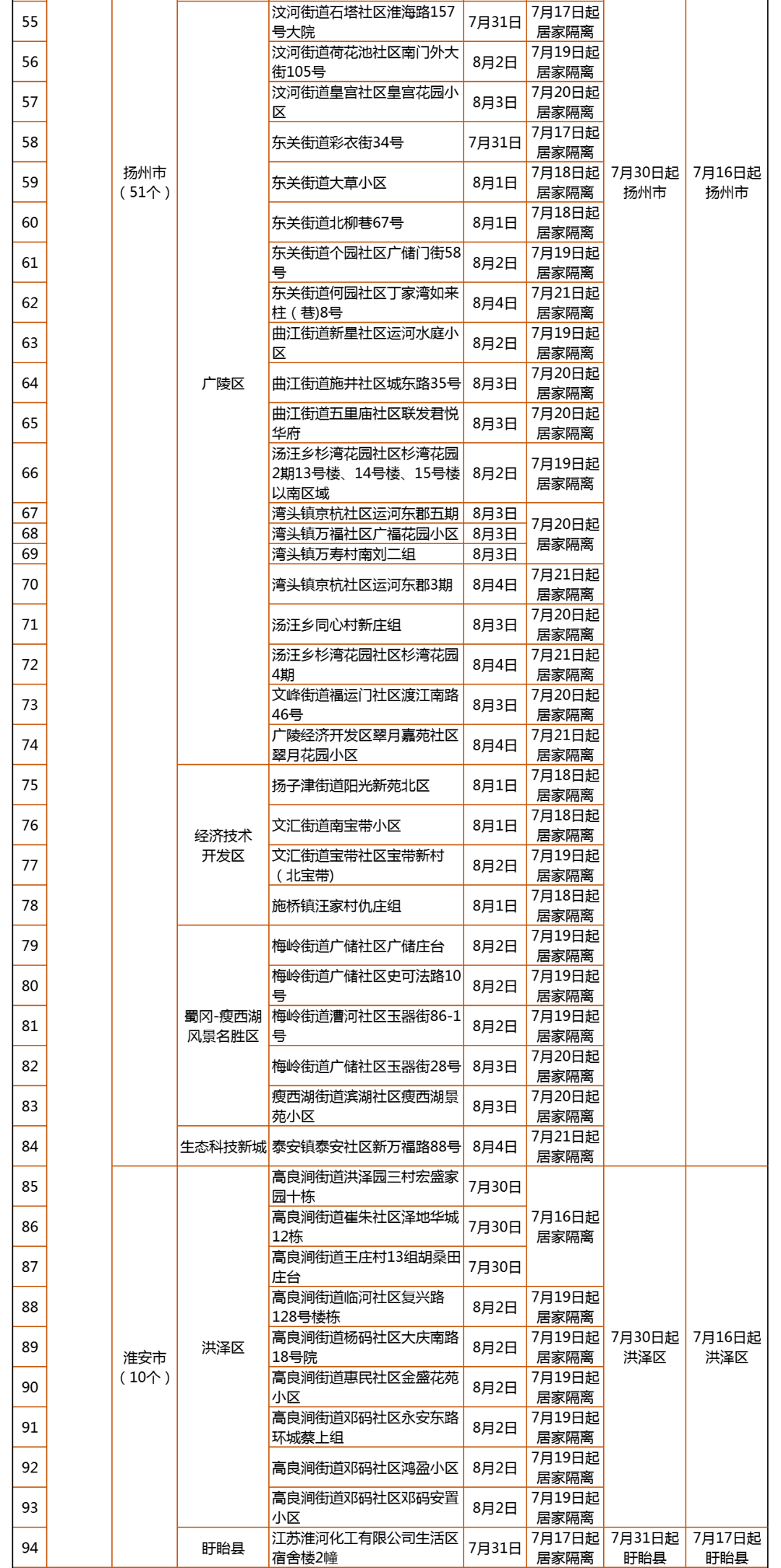 重庆与福州疫情动态，最新公告与全面解读