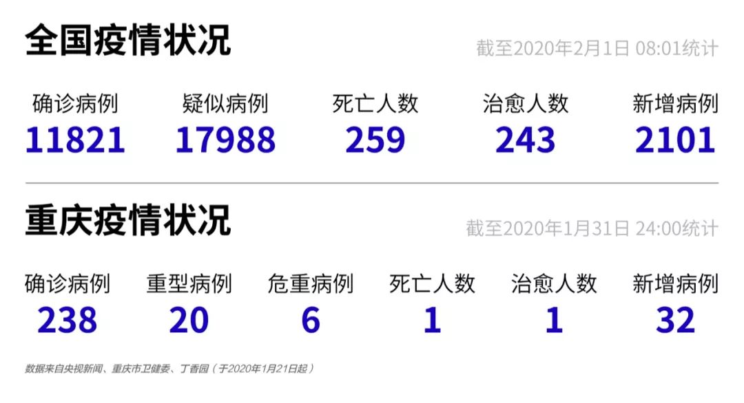 重庆疫情公告与兰州动态更新