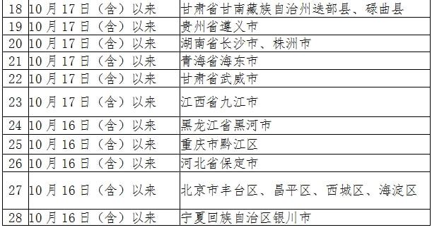 重庆市疫情防控办公室联系方式及关键信息详解