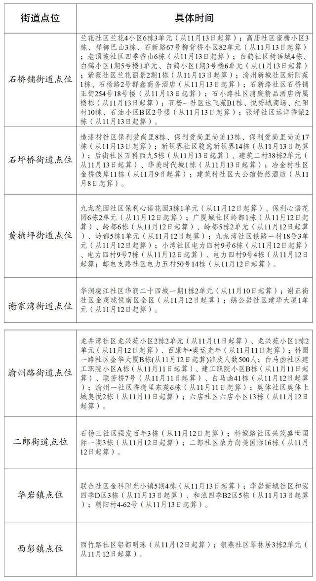 重庆市疫情防控人员管控最新要求详解，权威解读与指导方针