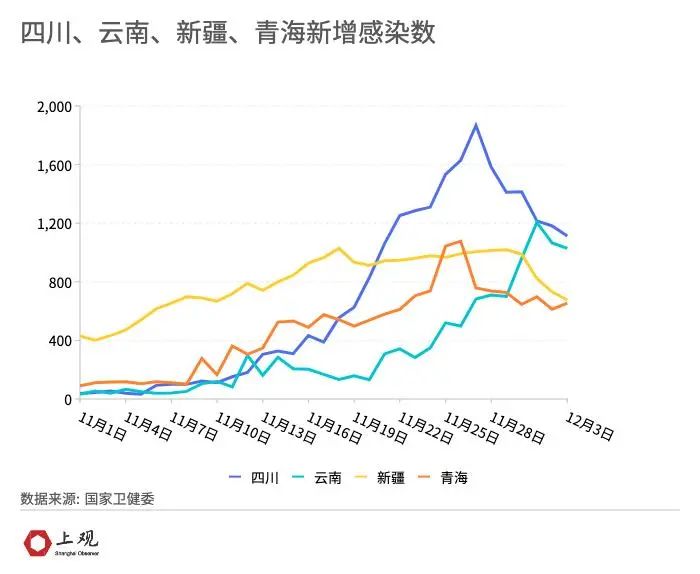 重庆与西宁疫情动态更新，城市防控进展及未来展望