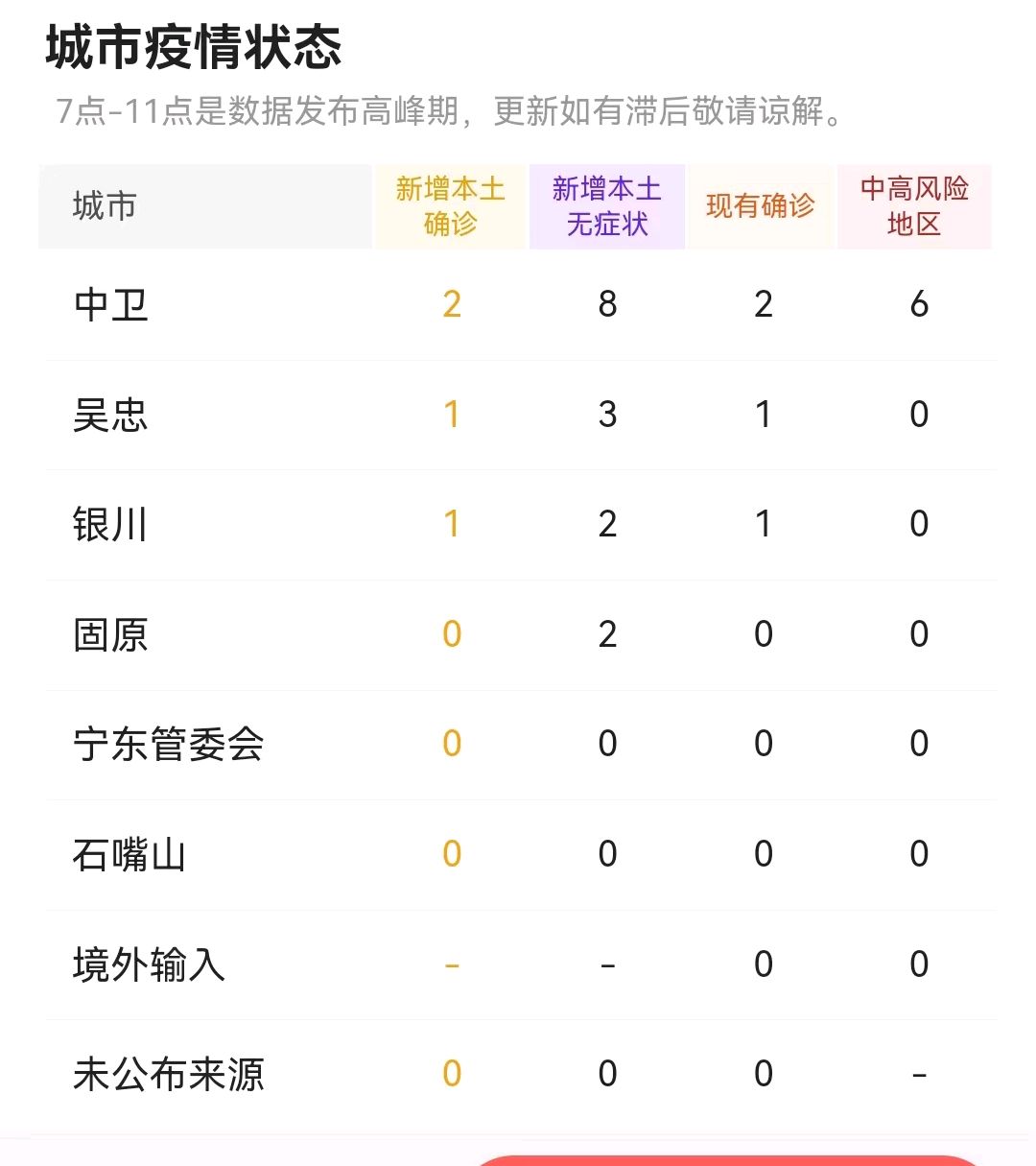 重庆与银川疫情管理最新动态