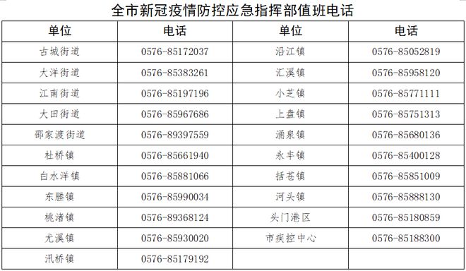 福建省与海南省疫情最新情况报告